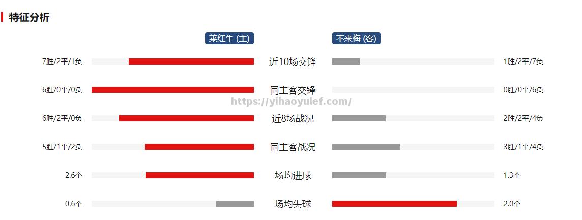 壹号娱乐-莱比锡红牛主场力克汉诺威96，登顶德甲积分榜巅峰.