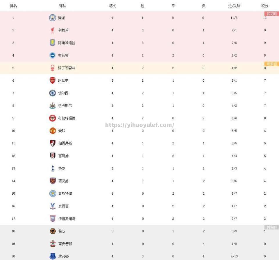 壹号娱乐-切尔西主场取胜，轻松击败对手领先积分榜