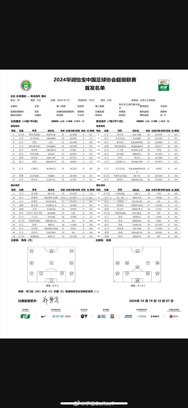 壹号娱乐-国安主场战平建业，暂时领跑积分榜