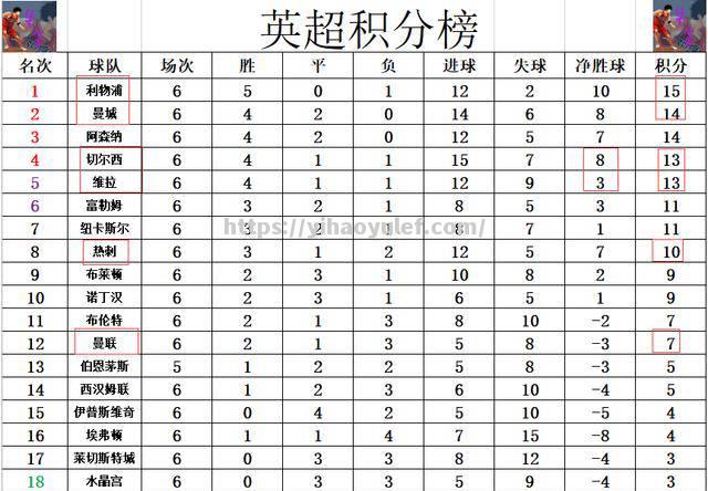 托洛尼在主场惊险获胜，拉开积分差距