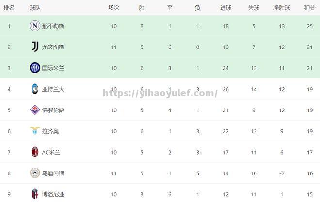 壹号娱乐-AC米兰逆袭意甲榜单战绩逐渐走高
