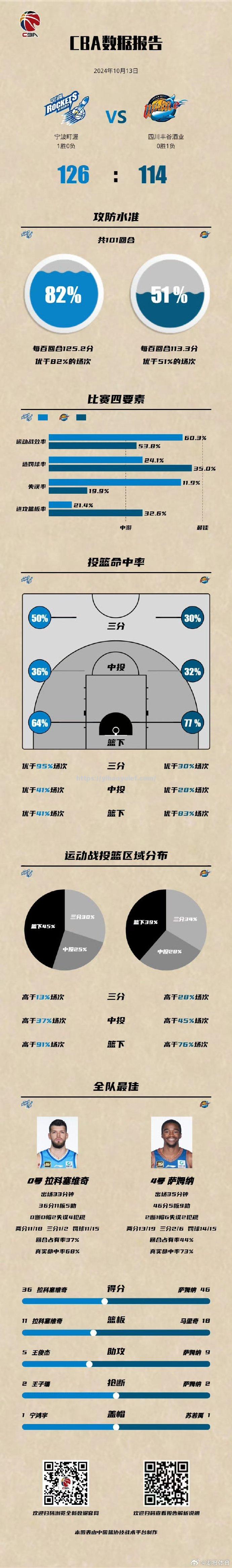 壹号娱乐-深圳男篮惜败于四川男篮，球队士气有所动摇