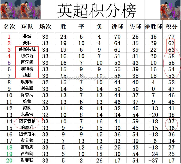 壹号娱乐-热刺新援令球队实力倍增，追赶前四名席位