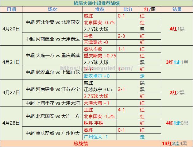 恒大主场对阵鲁能，争夺联赛领航者